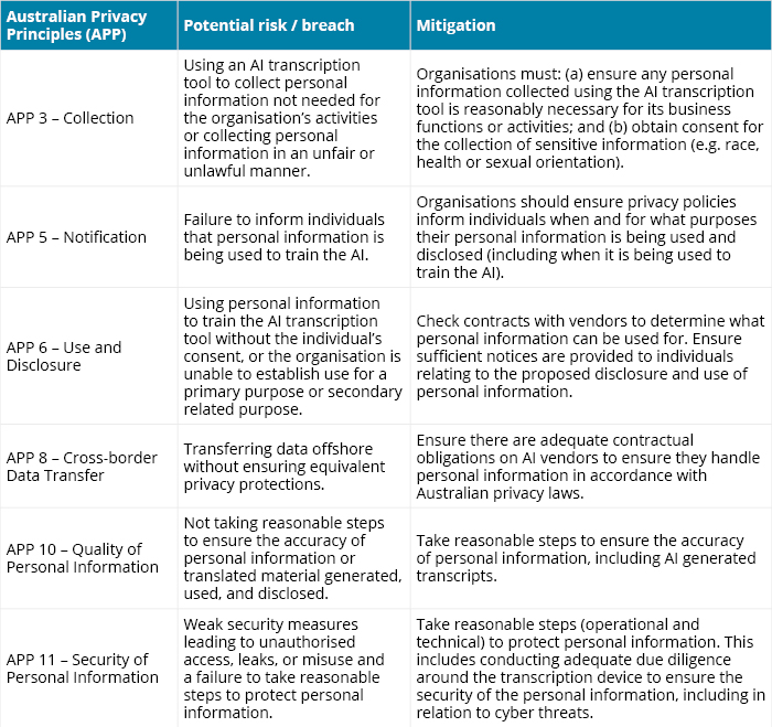AI Transcription Privacy risks