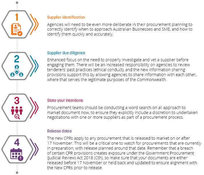 CPRs graphic of things to watch CPRs graphic of things to watch