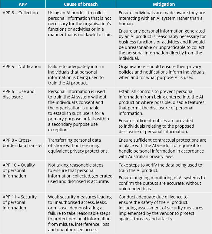 DeepSeek article table DeepSeek article table