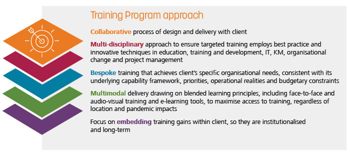 Expertise - Government Legal Training Service Line - Training program approach