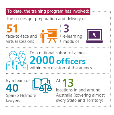 Expertise - Government Legal Training Service Training Infographic