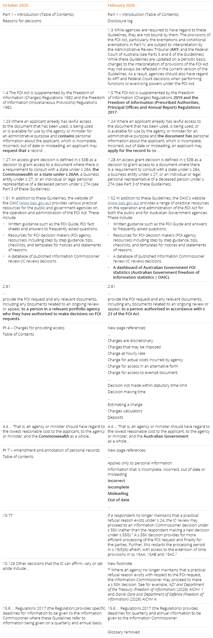 FOI table to update the guidelines FOI table to update the guidelines
