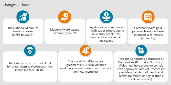 Infographic for emp changes Infographic for emp changes