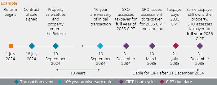 Insights - CIPT Infographic 1