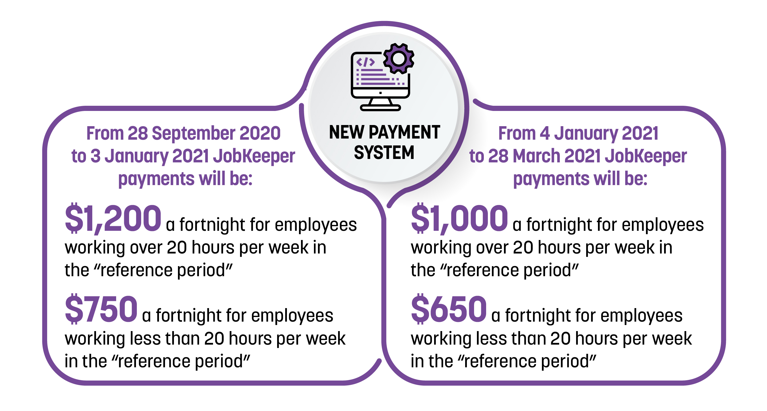 Jobkeeper payment system