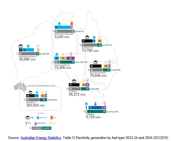 Map of Australia social licence