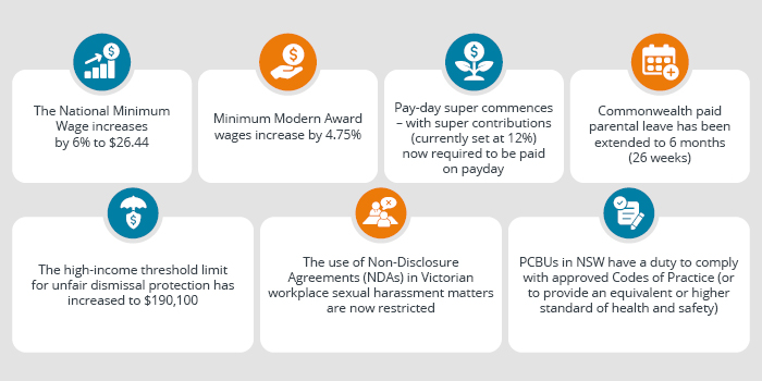 New updated infographic for employment New updated infographic for employment