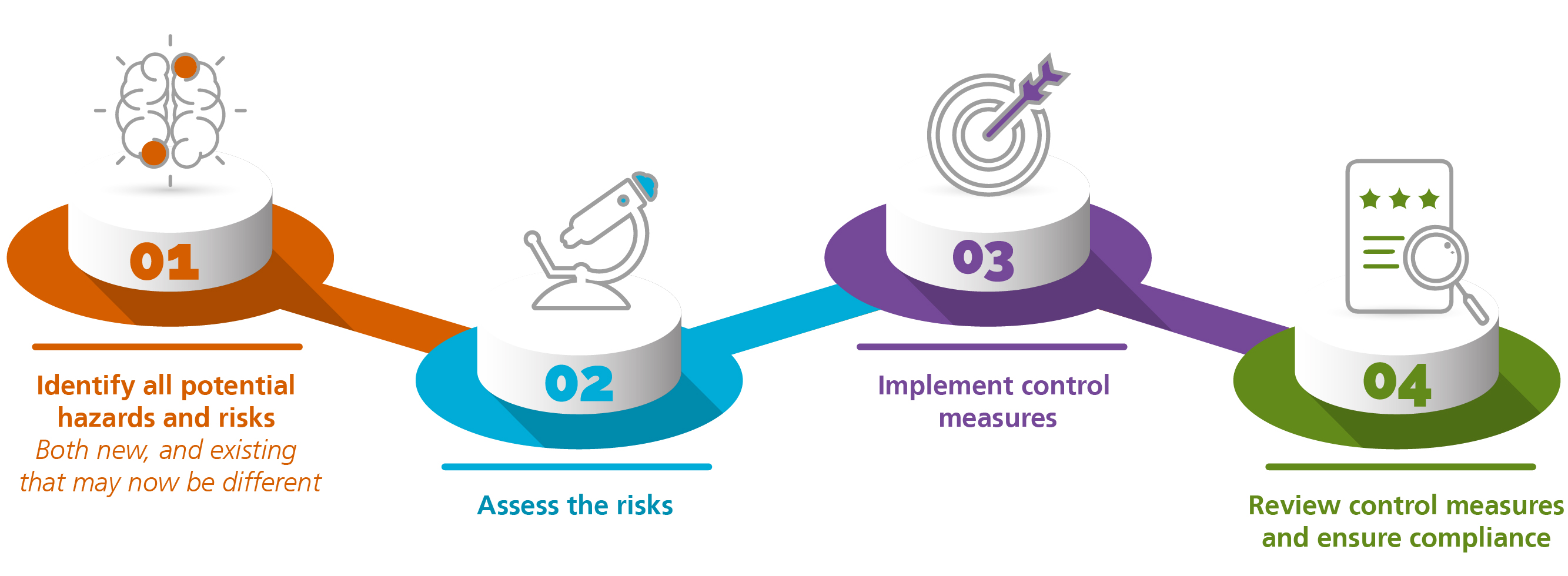 Our four step approach 