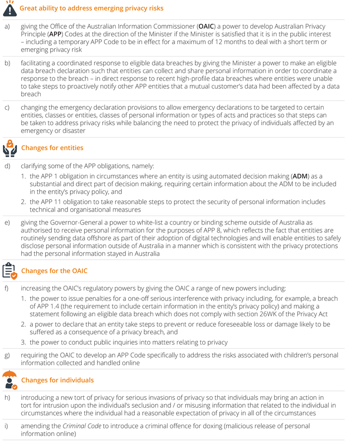 Privacy article infographic 1N