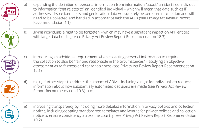 Privacy article infographic 2N