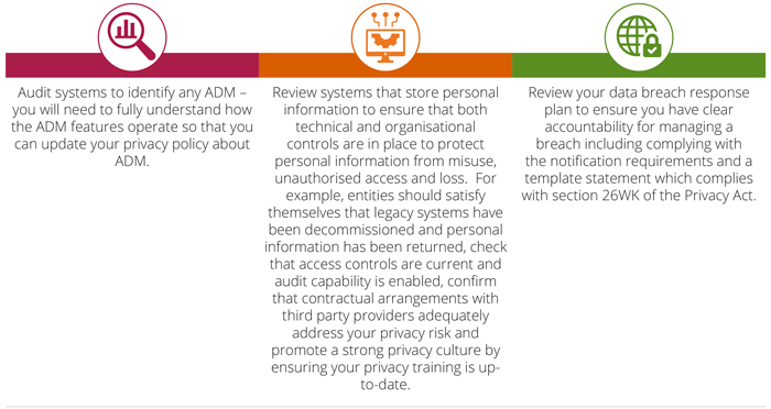 Privacy article infographic 3N