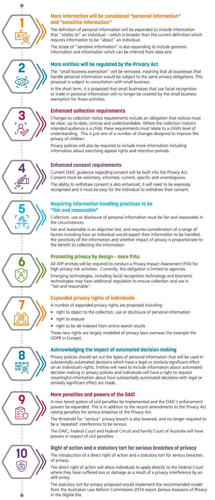 Privacy infographic (2)