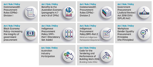 Procurement policy quick reference guide 