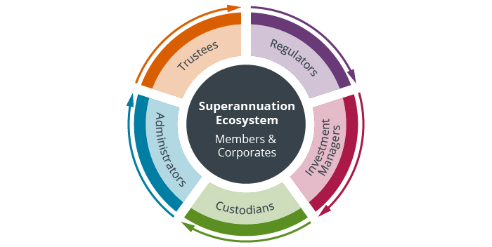 Superannuation - Ecosystem pie chart