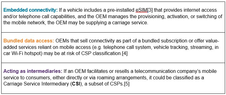 Tele Act article table