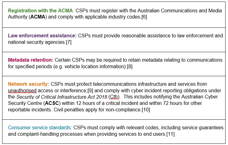 Tele Act table two