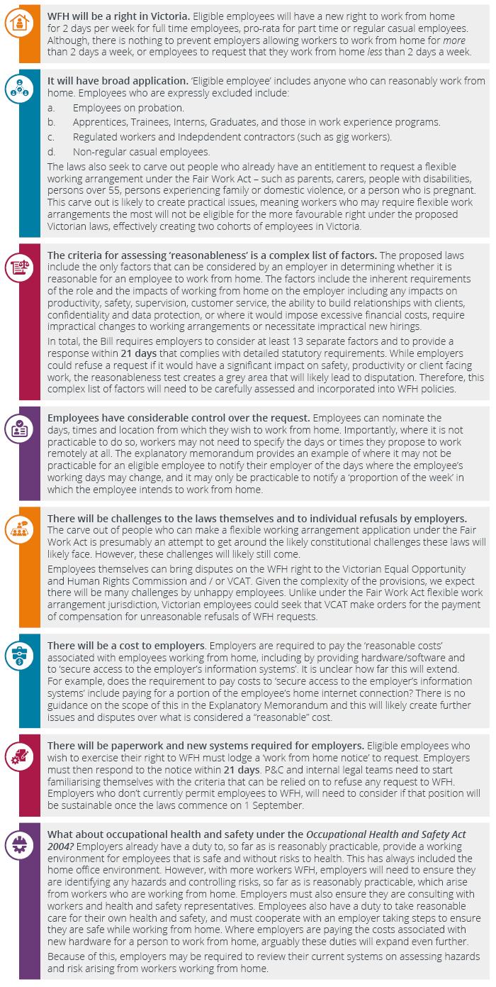 Updated graphic for Victorian WFH laws Updated graphic for Victorian WFH laws
