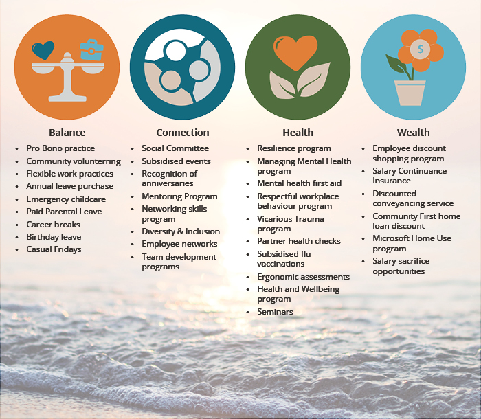 Updated Sparke Wellness graphic Aug 2026