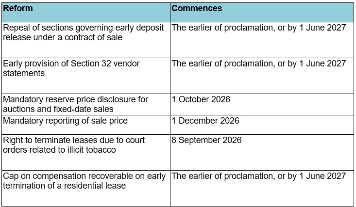 Vic property table