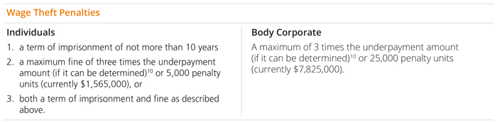 Wage Theft updated