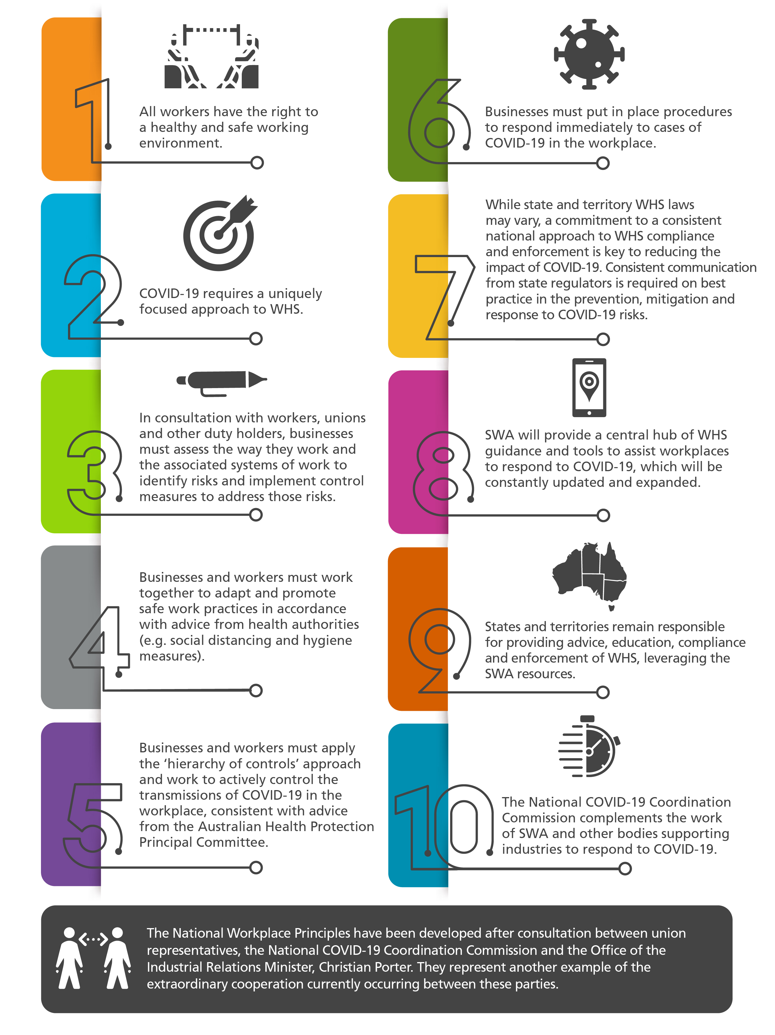 Website infographic1_COVID-19 Weekly Wrap Up#5_National Cabinet Workplace 10 principles_v2