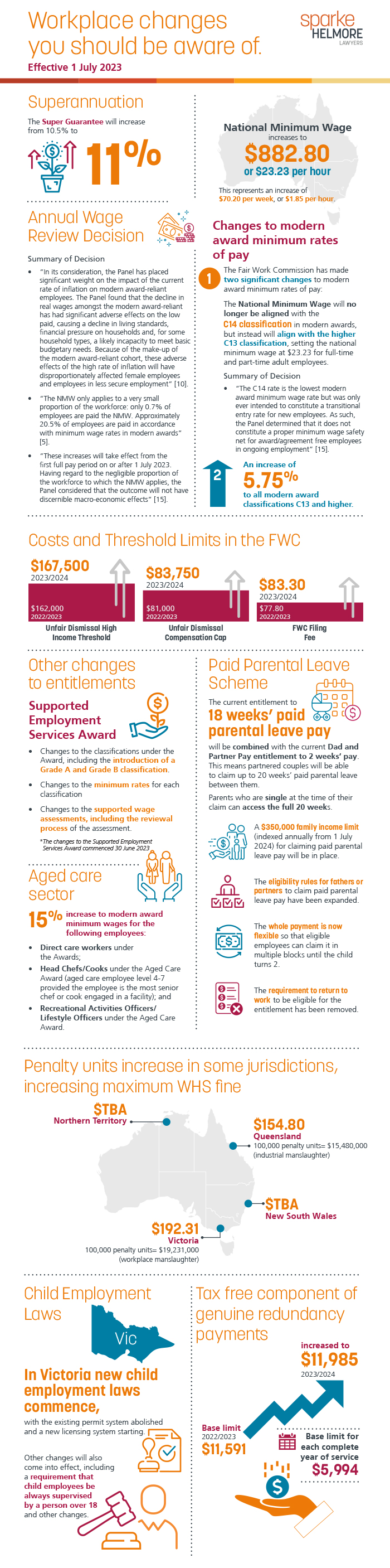 Workplace changes 1 July