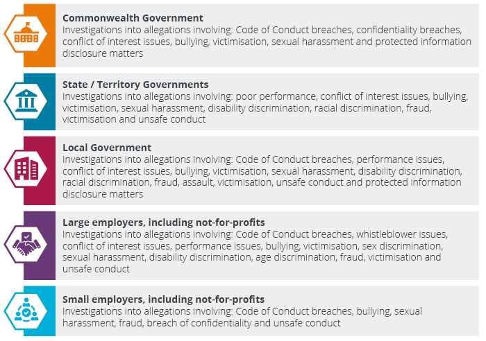 Workplace investigations data infographic